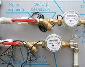 Социальная норма потребления ЖКУ: идеология и практика